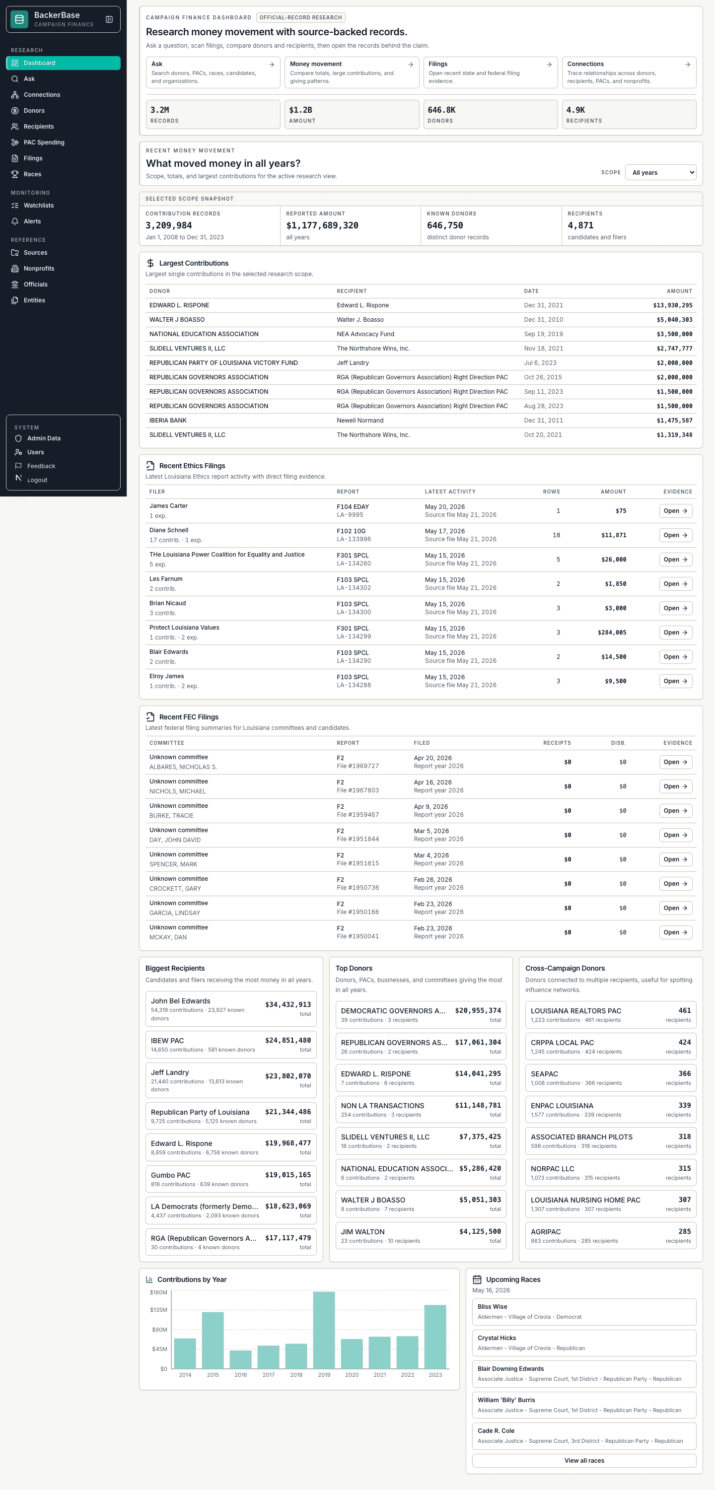 BackerBase campaign finance dashboard screenshot